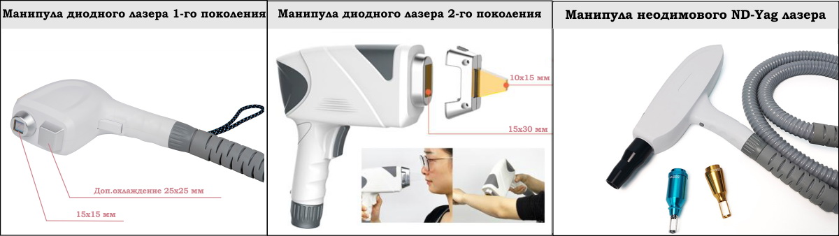 Аппарат для лазерной эпиляции и неодимовый ND:YAG лазер для удаления татуировок CharmStar S750